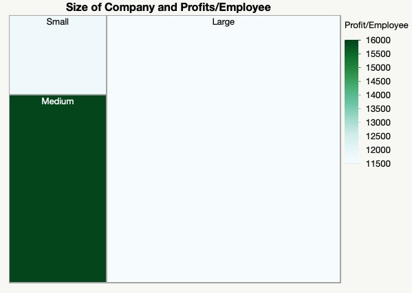 Profits/Employee Treemap