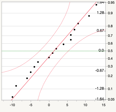 Normal quantile plot for exam data