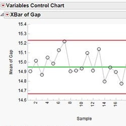 Control charts and process capability