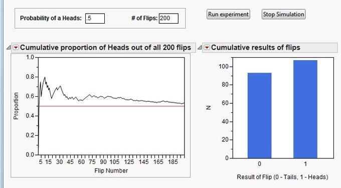 Coin-flipping experiment add-in for JMP software