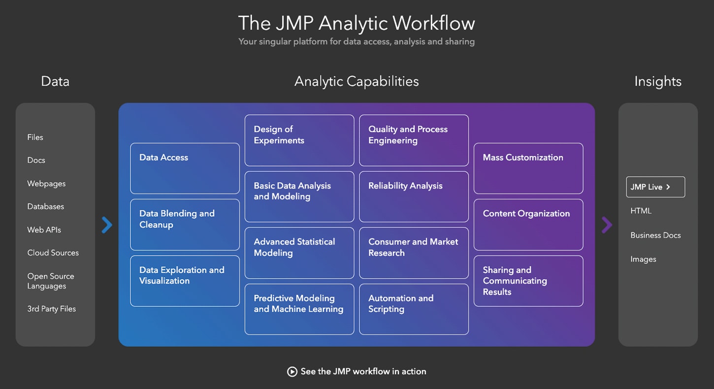 JMP Analytic Workflow