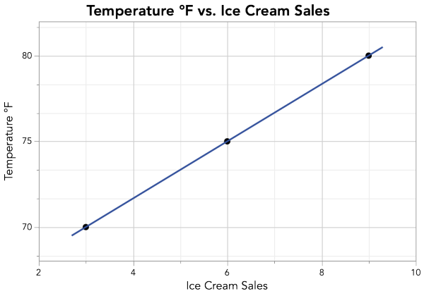 hypothesis of correlation coefficient