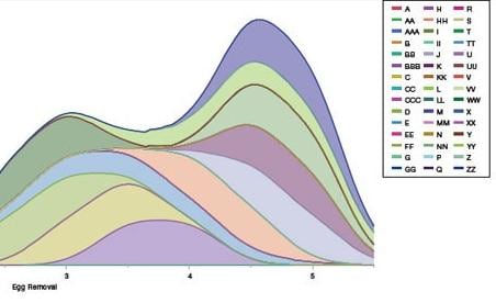 Gráficos de análisis de varianza