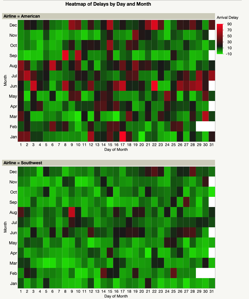 Delays by Day/Month Heatmap