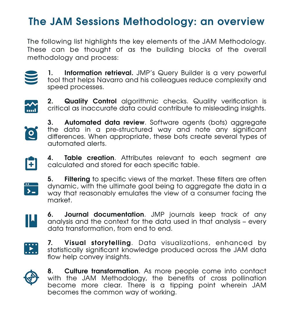 The JAM Sessions Methodology: an overview