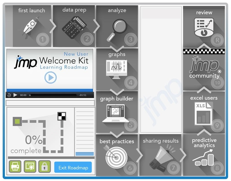 JMP New User Welcome Kit - road map