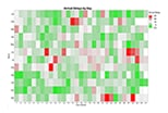 Airline 2007 Graph; Frequency Heatmap