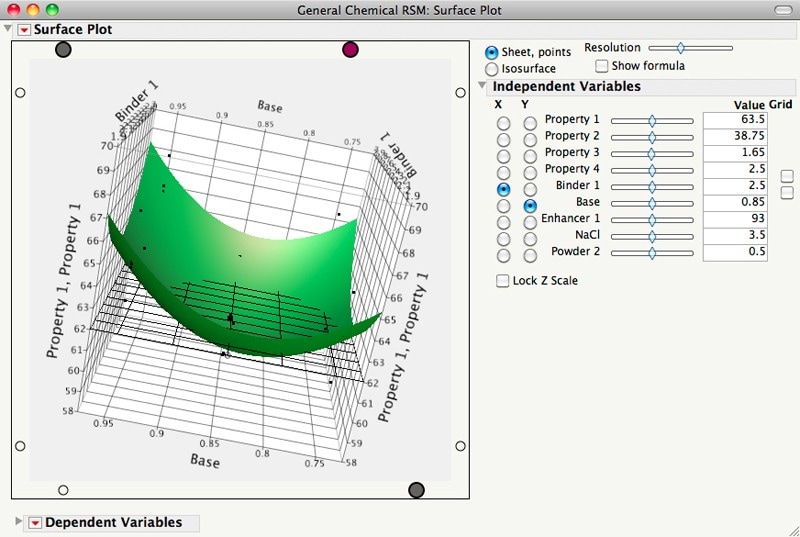 Surface plot in JMP software