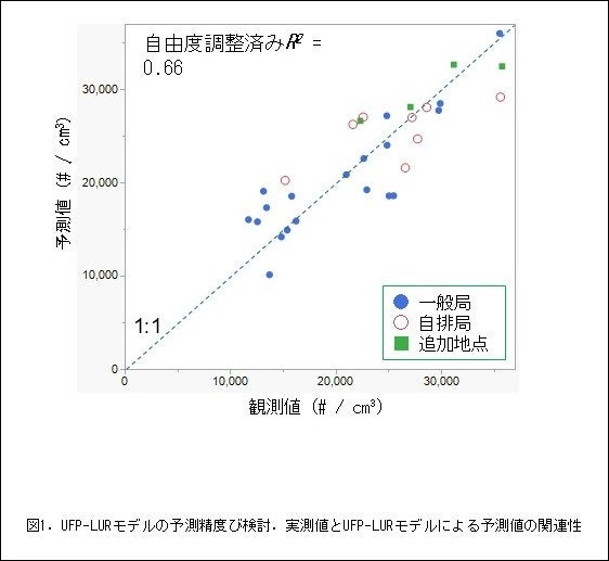 LURモデル