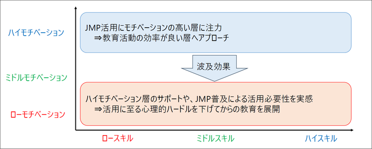 internal-training-direction.png