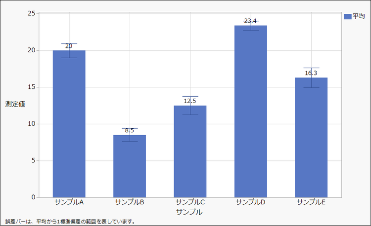 mock-data-bar-plot-error-bars.png