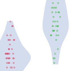 Contour plots (violin plot)