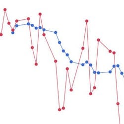Line graph (run chart)