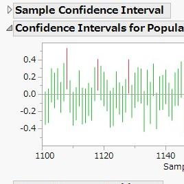 Confidence Interval Learning Module
