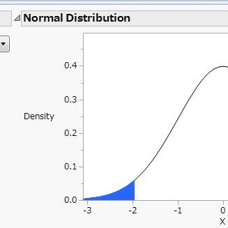 Distribution and Probability Calculator