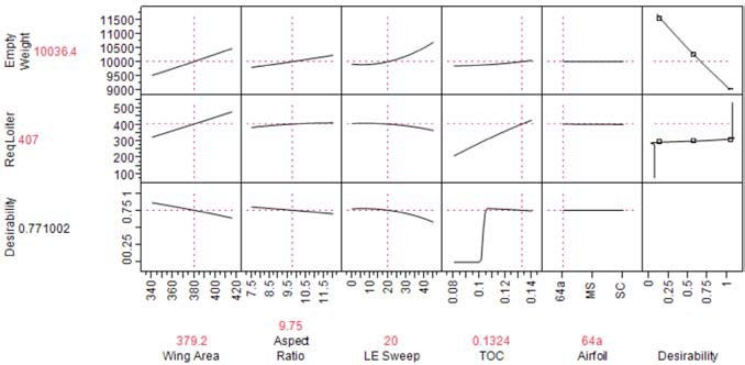 Lockheed Martin Profiler