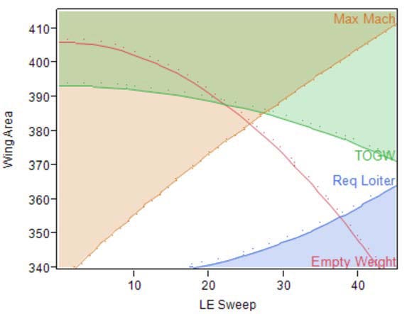 Lockheed Martin Contour Profiler