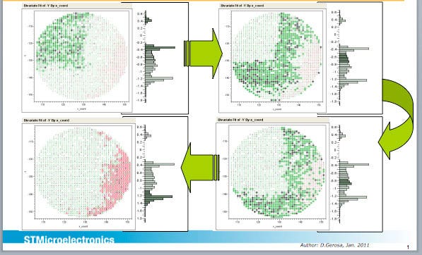 STMicroelectronics positional data