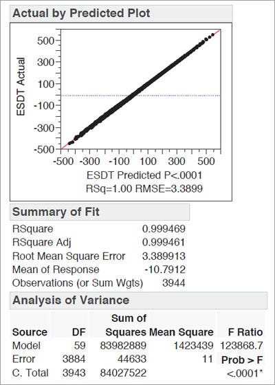 Lockheed Martin Fit Model platform