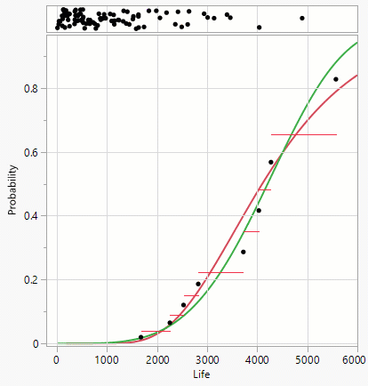 Solved: How to update Y-axis reference lines label in numeric