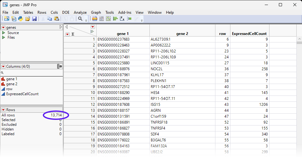 Analysis Of Single Cell Sequencing Data