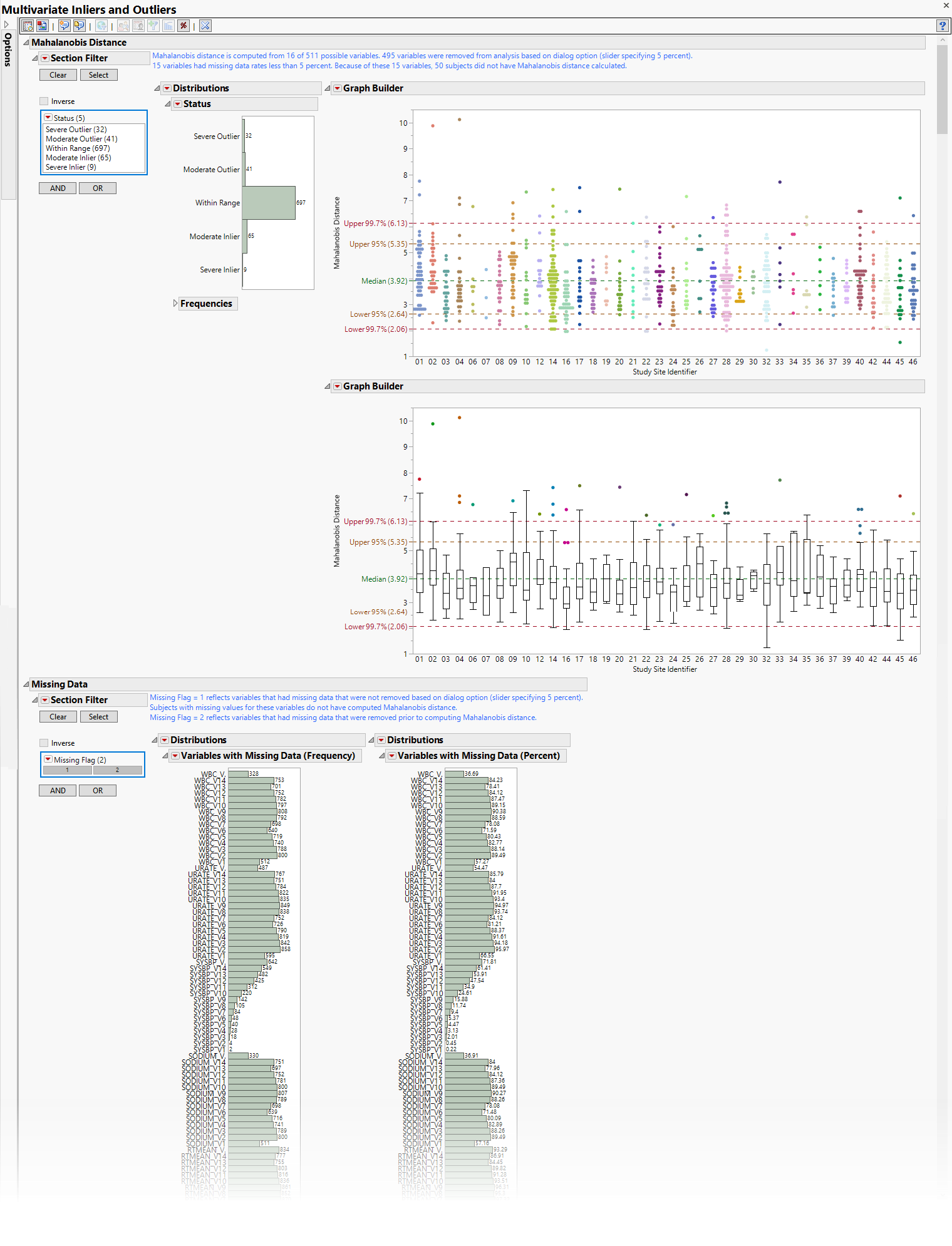 Multivariate Inliers and Outliers