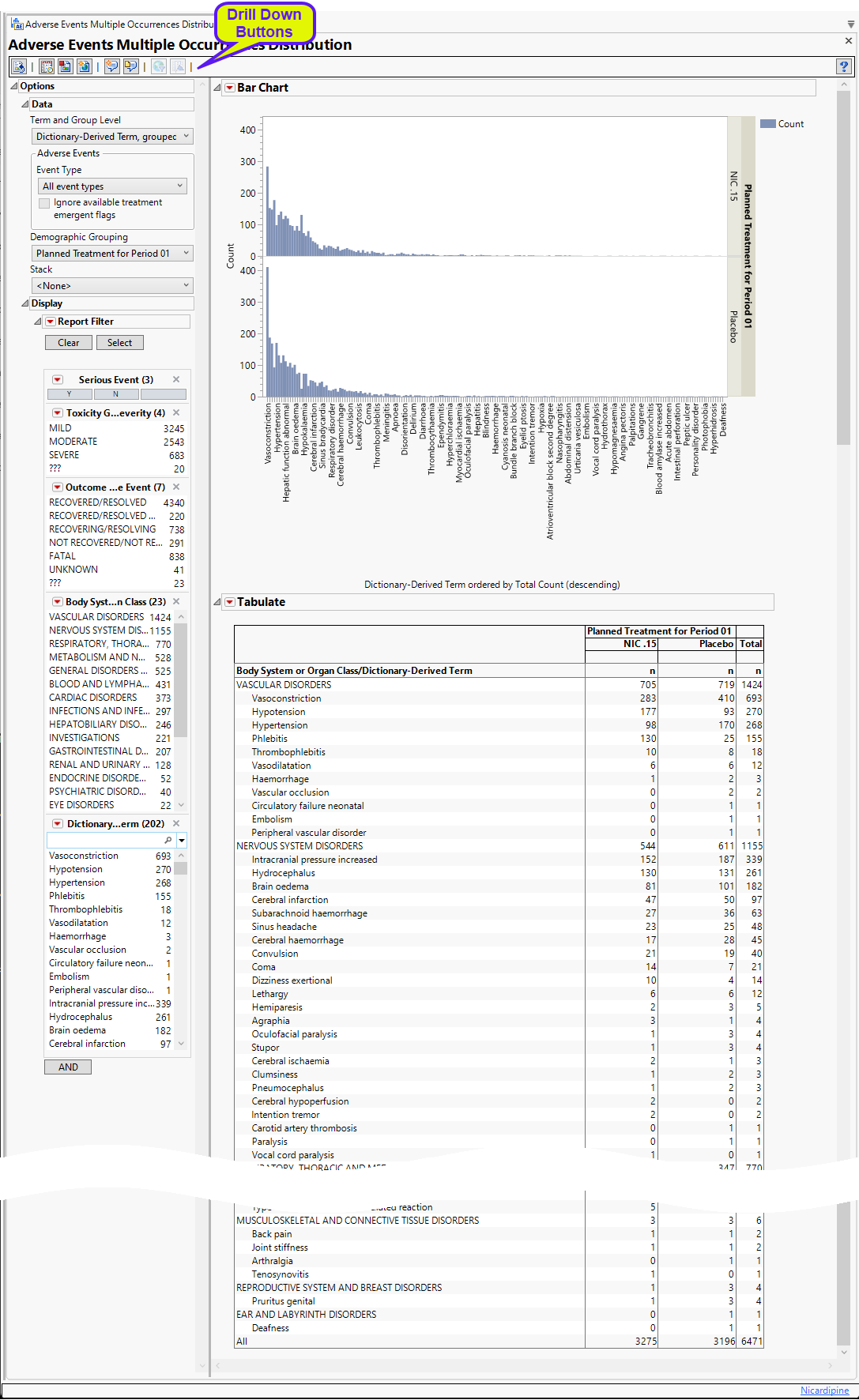 Adverse Events Multiple Occurrences Distribution