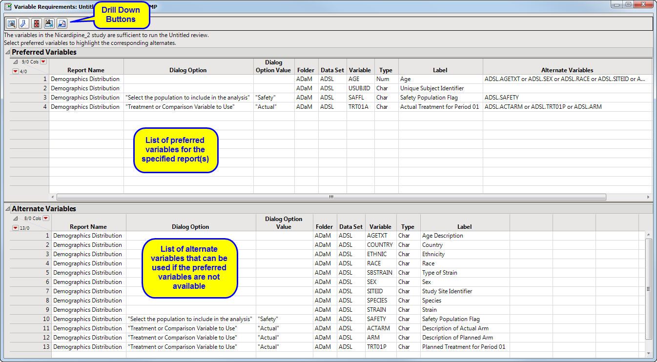 Check Variable Requirement and Usage