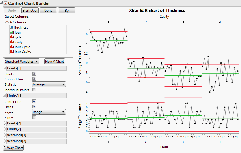 Control Charts For Variables