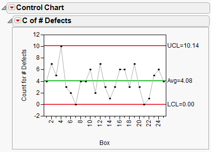 Chart Control Example In C