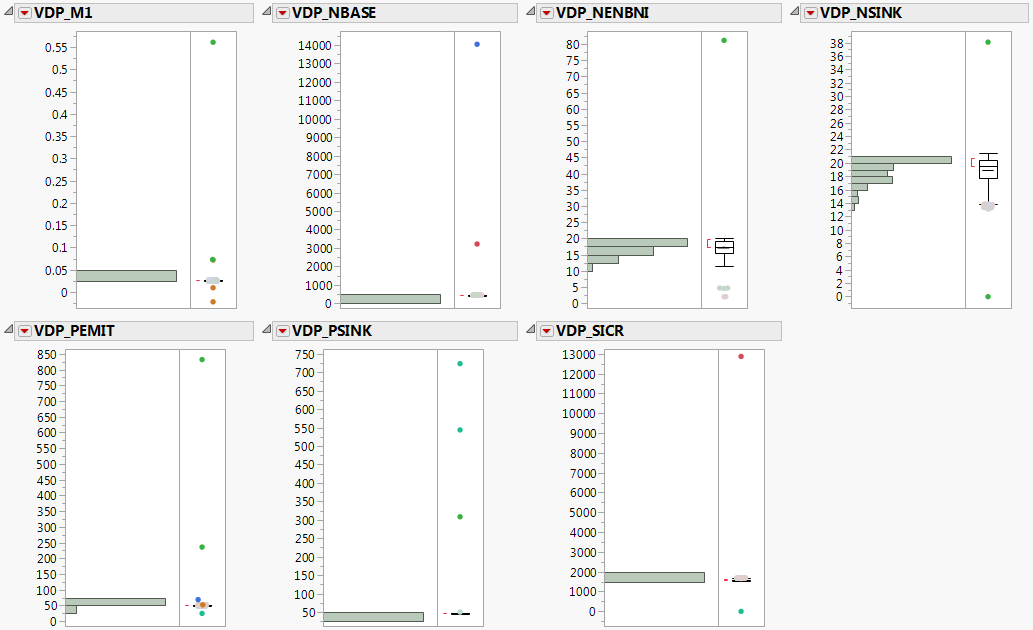 Distribution of Columns with Outliers Selected