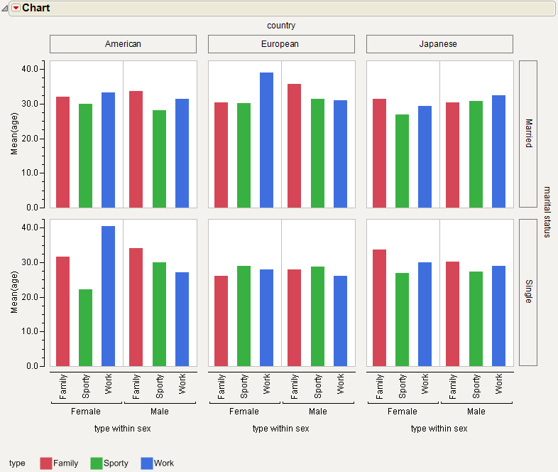 Charts With Multiple Variables