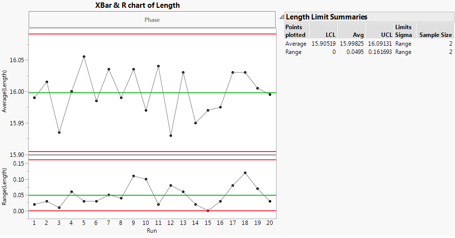 Average Run Length Control Chart