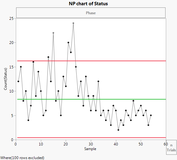 Np Chart Solved Example