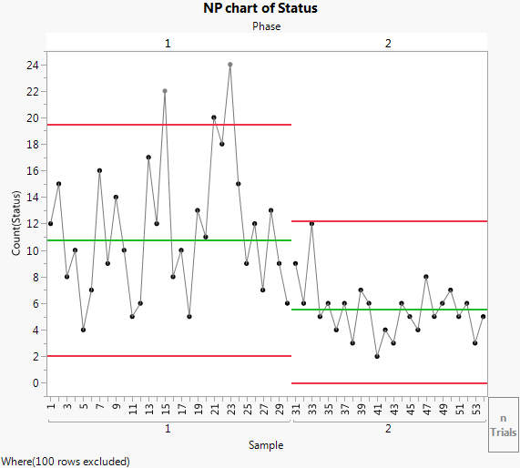 Np Chart Solved Example