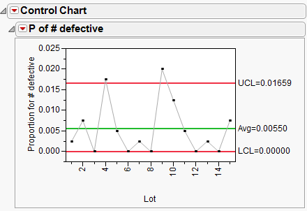 P Chart Graph