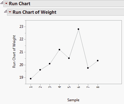 A Run Chart