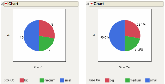 Jmp Pie Chart