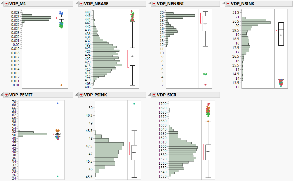 Distributions of Columns with Outliers Excluded