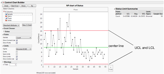 Zone Control Chart