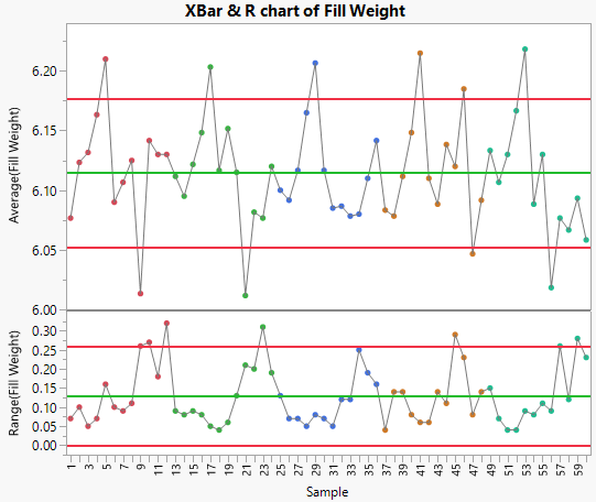 Xbar And R Chart Example