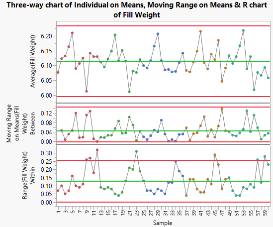 Fill In Weight Chart