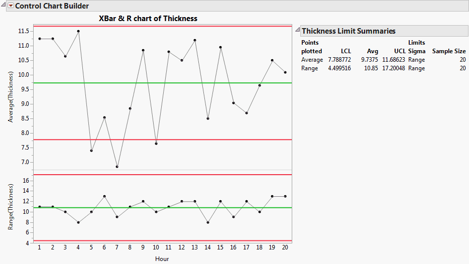 Control Chart Example