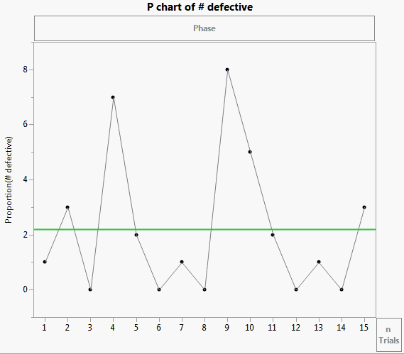 What Is A P Chart