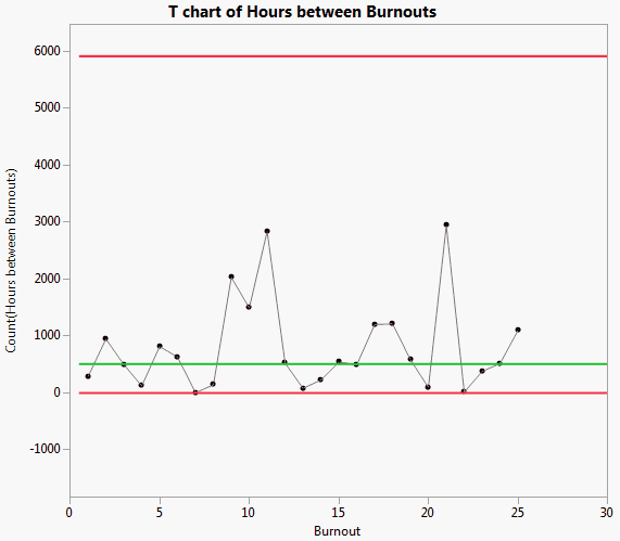 T Chart Example