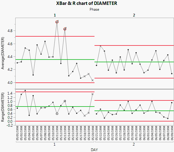 Xbar And R Chart Example