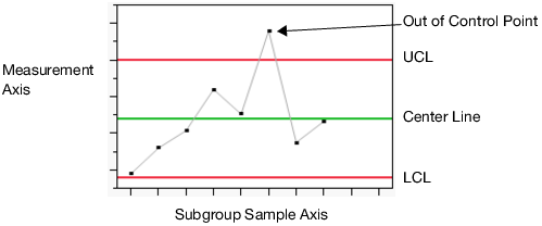 Difference Between P Chart And C Chart