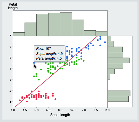 Displaying Data Values