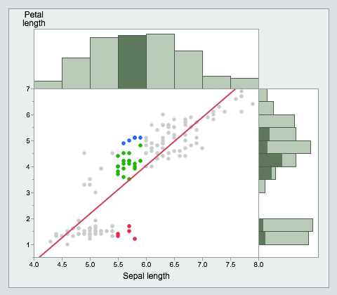 Selecting Data in Linked Graphs