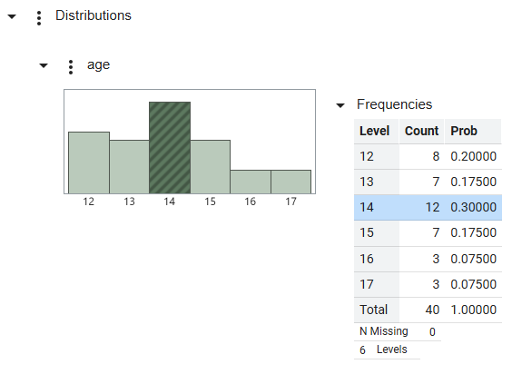 Select Data in a Graph to Highlight it in a Report